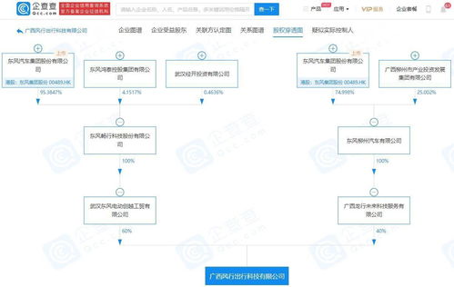 东风汽车集团旗下企业成立出行公司，获批网约车经营资质